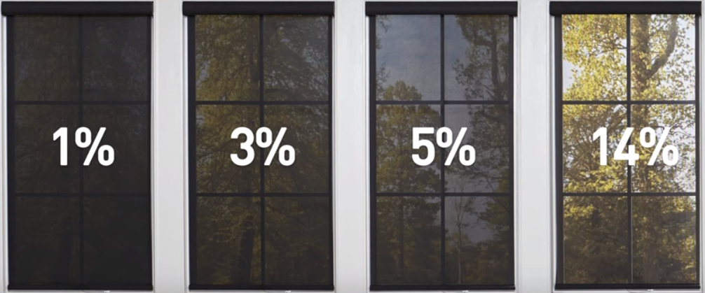 Solar Shades Offenheit 3 gegen 5