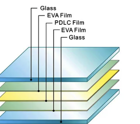 Umschaltbare Glasfolie